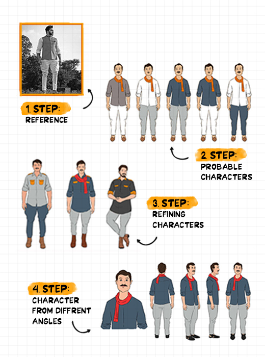 character-development-01