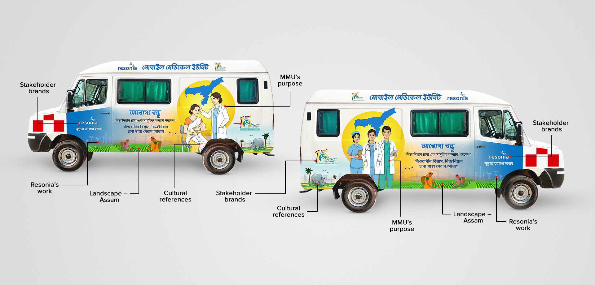 mmu thumb hans foundation and resonia process 01 Creative Design Agency & Media Production Studio In Delhi