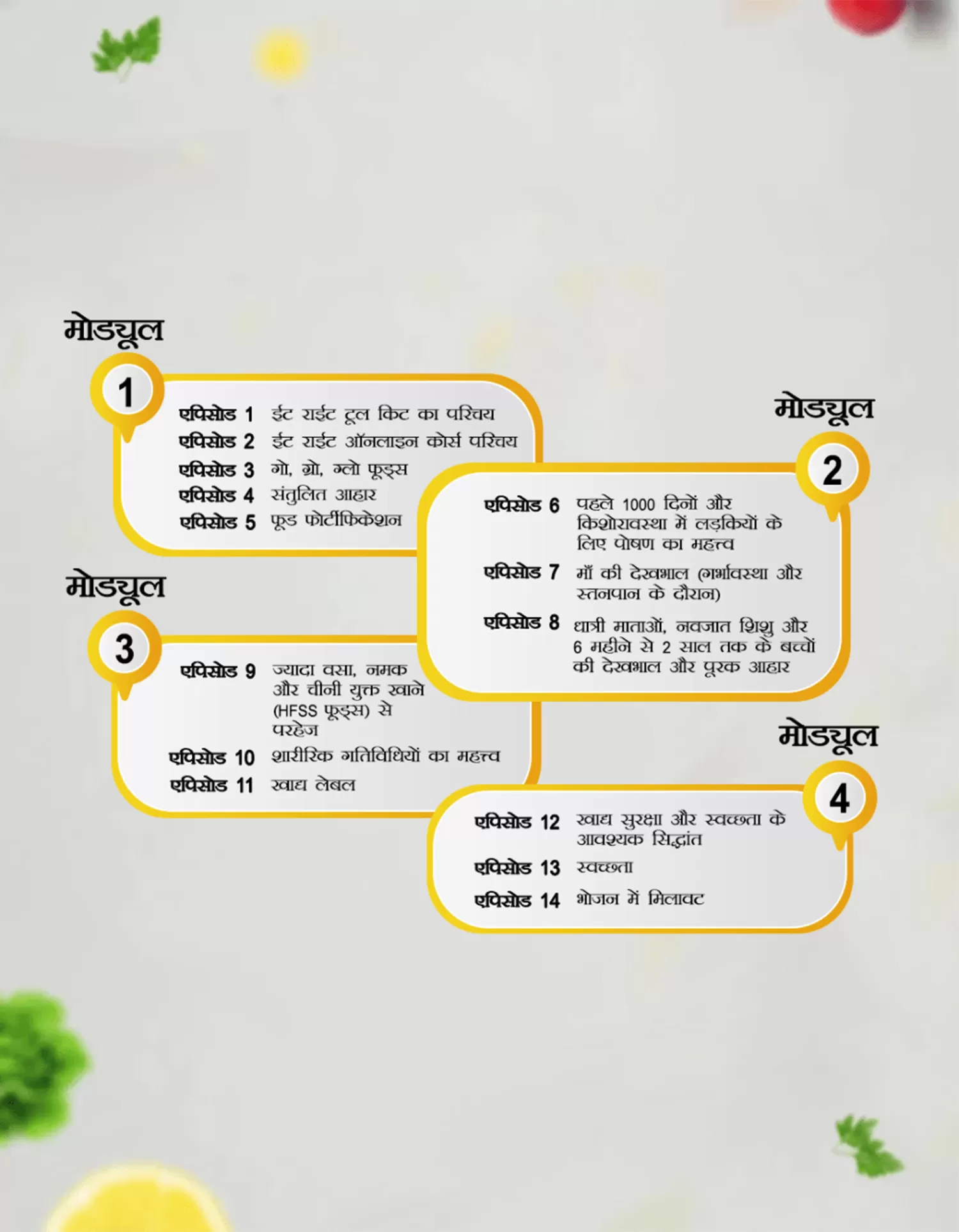 fssai eat right india outcome 02 Creative Design Studio & Media Production Studio in Delhi