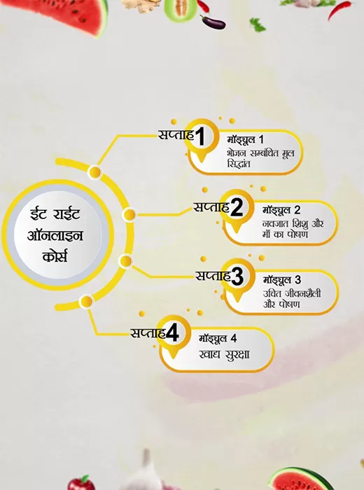 fssai_eat_right_india-multi-format storytelling-04